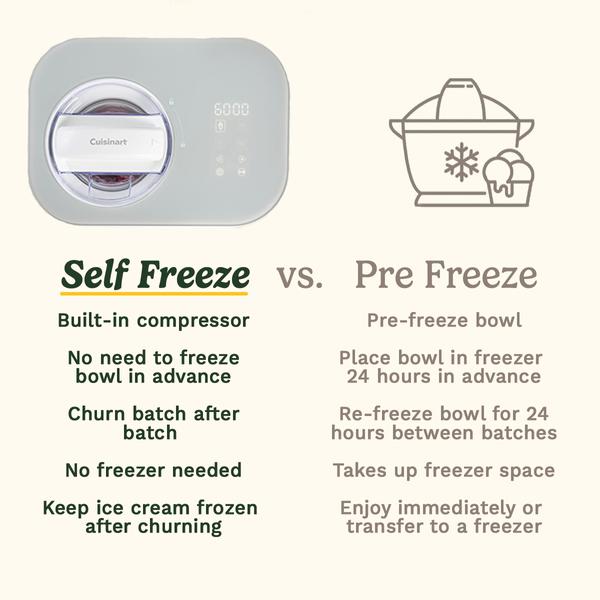 Freeze Ease Ice Cream & Gelato Maker (ICE90U)