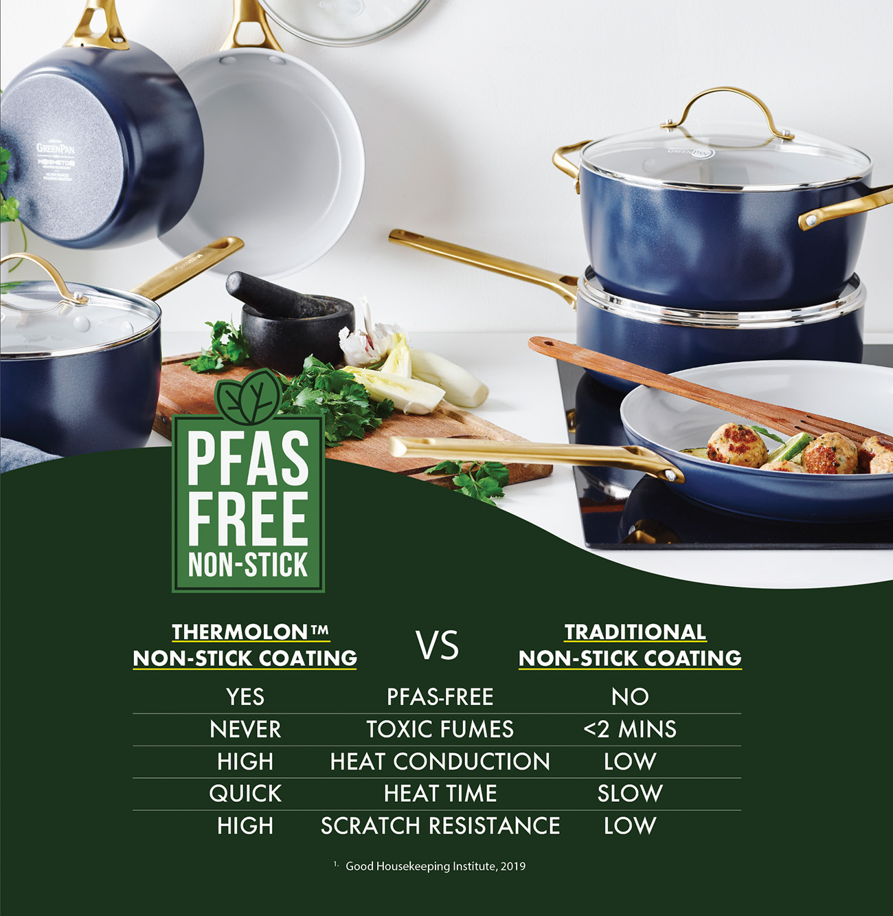 Greenpan coating